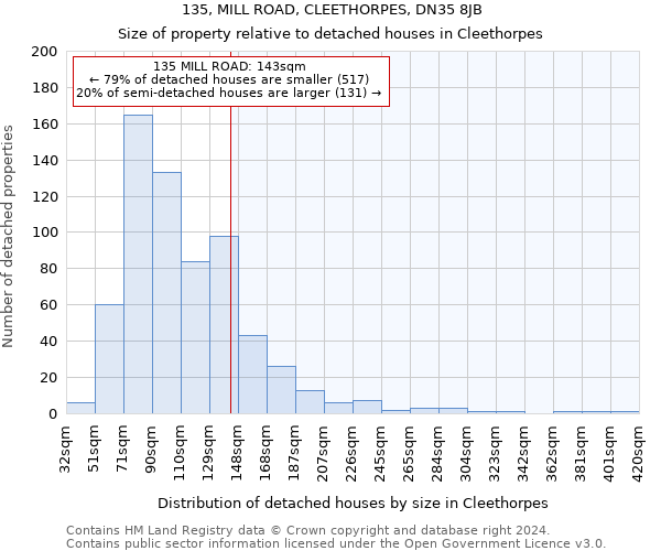 135, MILL ROAD, CLEETHORPES, DN35 8JB: Size of property relative to detached houses in Cleethorpes