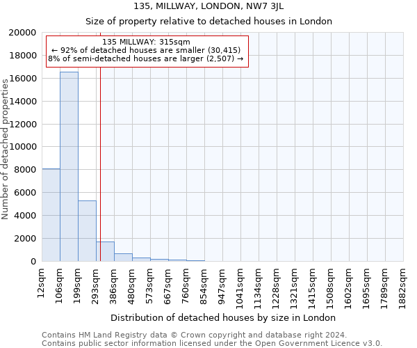 135, MILLWAY, LONDON, NW7 3JL: Size of property relative to detached houses in London