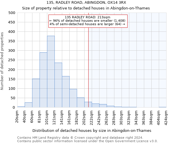 135, RADLEY ROAD, ABINGDON, OX14 3RX: Size of property relative to detached houses in Abingdon-on-Thames