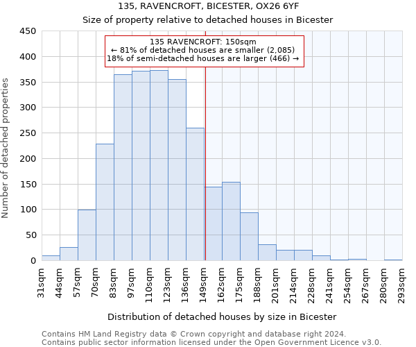 135, RAVENCROFT, BICESTER, OX26 6YF: Size of property relative to detached houses in Bicester