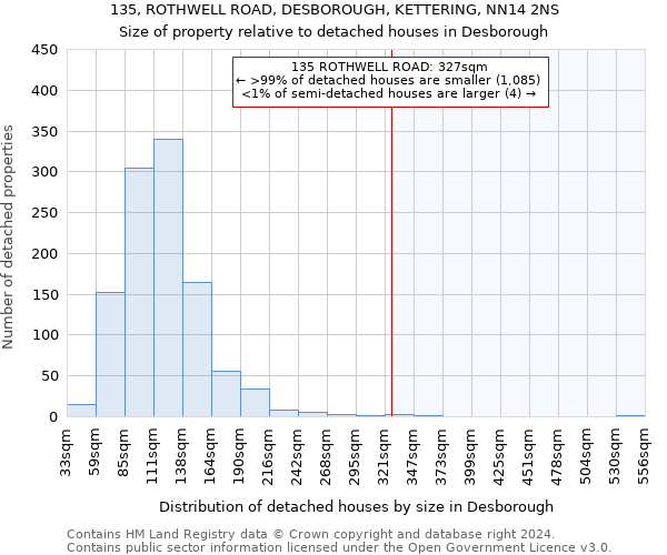 135, ROTHWELL ROAD, DESBOROUGH, KETTERING, NN14 2NS: Size of property relative to detached houses in Desborough