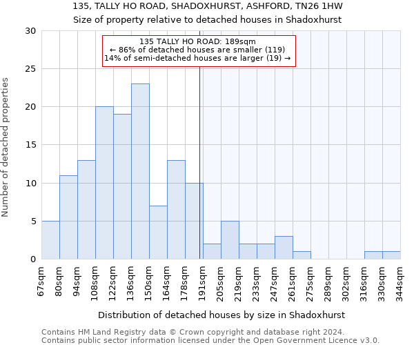 135, TALLY HO ROAD, SHADOXHURST, ASHFORD, TN26 1HW: Size of property relative to detached houses in Shadoxhurst