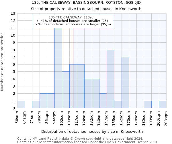 135, THE CAUSEWAY, BASSINGBOURN, ROYSTON, SG8 5JD: Size of property relative to detached houses in Kneesworth