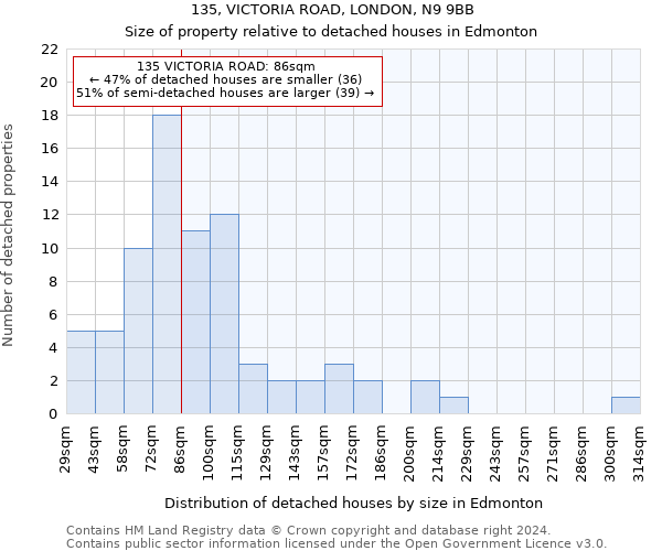 135, VICTORIA ROAD, LONDON, N9 9BB: Size of property relative to detached houses in Edmonton