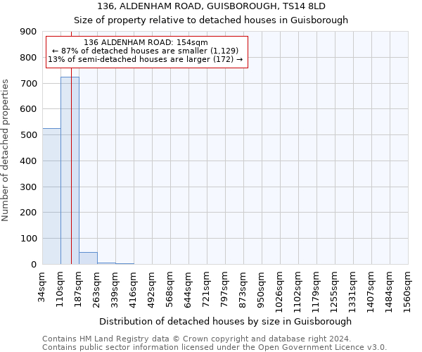 136, ALDENHAM ROAD, GUISBOROUGH, TS14 8LD: Size of property relative to detached houses in Guisborough