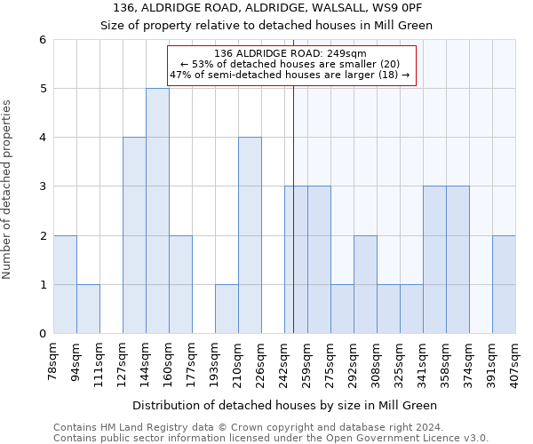 136, ALDRIDGE ROAD, ALDRIDGE, WALSALL, WS9 0PF: Size of property relative to detached houses in Mill Green