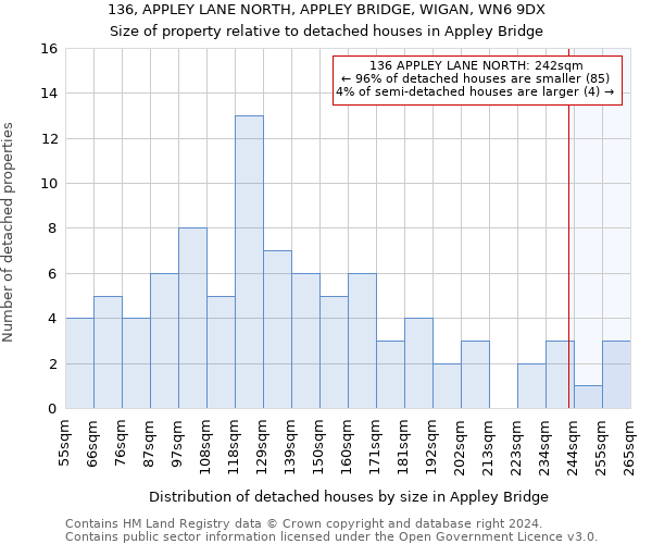 136, APPLEY LANE NORTH, APPLEY BRIDGE, WIGAN, WN6 9DX: Size of property relative to detached houses in Appley Bridge