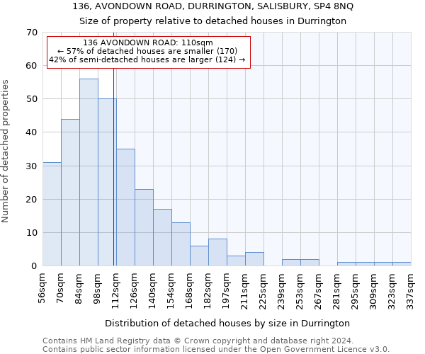 136, AVONDOWN ROAD, DURRINGTON, SALISBURY, SP4 8NQ: Size of property relative to detached houses in Durrington