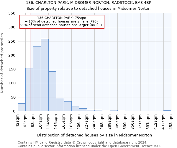 136, CHARLTON PARK, MIDSOMER NORTON, RADSTOCK, BA3 4BP: Size of property relative to detached houses in Midsomer Norton