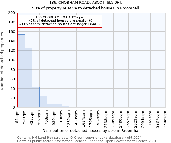 136, CHOBHAM ROAD, ASCOT, SL5 0HU: Size of property relative to detached houses in Broomhall