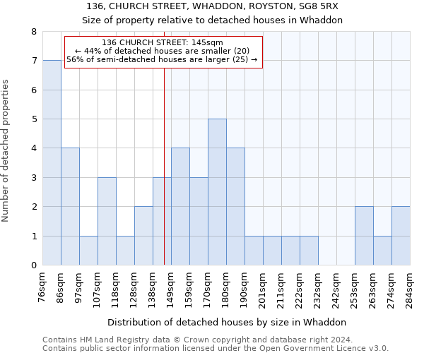 136, CHURCH STREET, WHADDON, ROYSTON, SG8 5RX: Size of property relative to detached houses in Whaddon