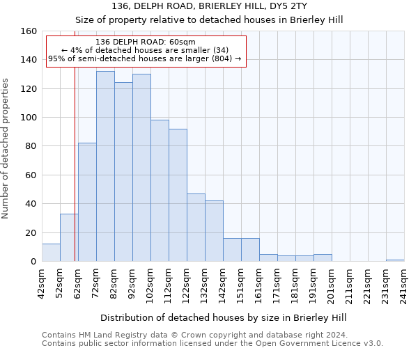 136, DELPH ROAD, BRIERLEY HILL, DY5 2TY: Size of property relative to detached houses in Brierley Hill