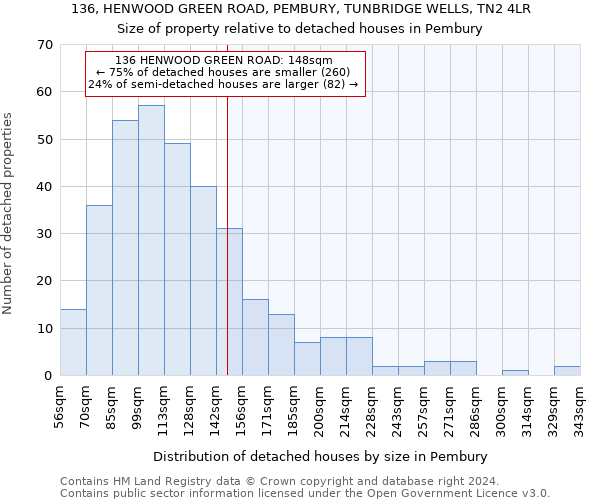 136, HENWOOD GREEN ROAD, PEMBURY, TUNBRIDGE WELLS, TN2 4LR: Size of property relative to detached houses in Pembury