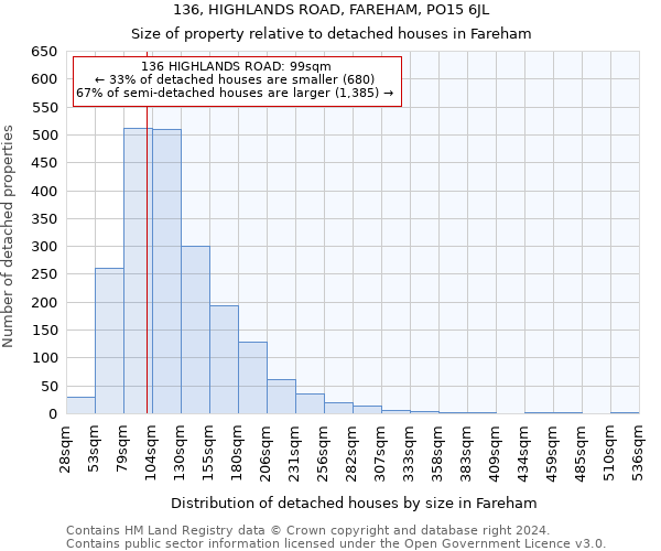 136, HIGHLANDS ROAD, FAREHAM, PO15 6JL: Size of property relative to detached houses in Fareham