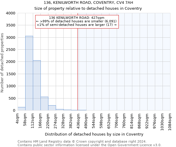 136, KENILWORTH ROAD, COVENTRY, CV4 7AH: Size of property relative to detached houses in Coventry