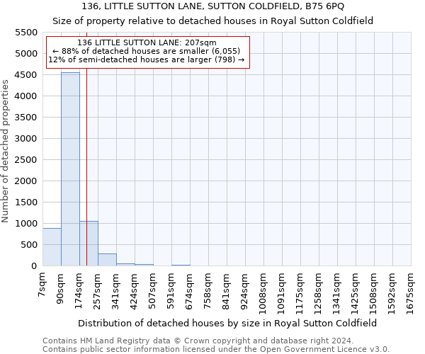 136, LITTLE SUTTON LANE, SUTTON COLDFIELD, B75 6PQ: Size of property relative to detached houses in Royal Sutton Coldfield