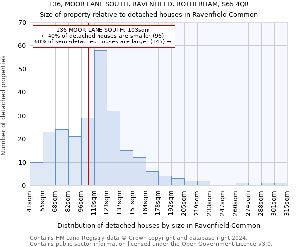 136, MOOR LANE SOUTH, RAVENFIELD, ROTHERHAM, S65 4QR: Size of property relative to detached houses in Ravenfield Common