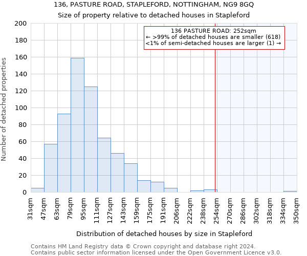 136, PASTURE ROAD, STAPLEFORD, NOTTINGHAM, NG9 8GQ: Size of property relative to detached houses in Stapleford