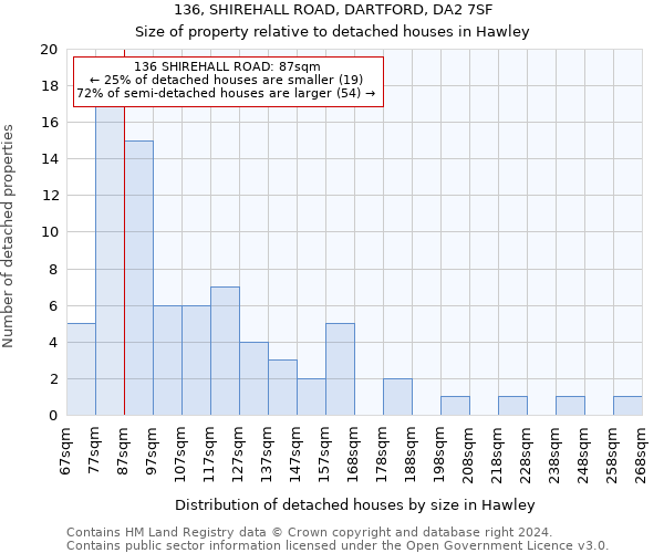 136, SHIREHALL ROAD, DARTFORD, DA2 7SF: Size of property relative to detached houses in Hawley