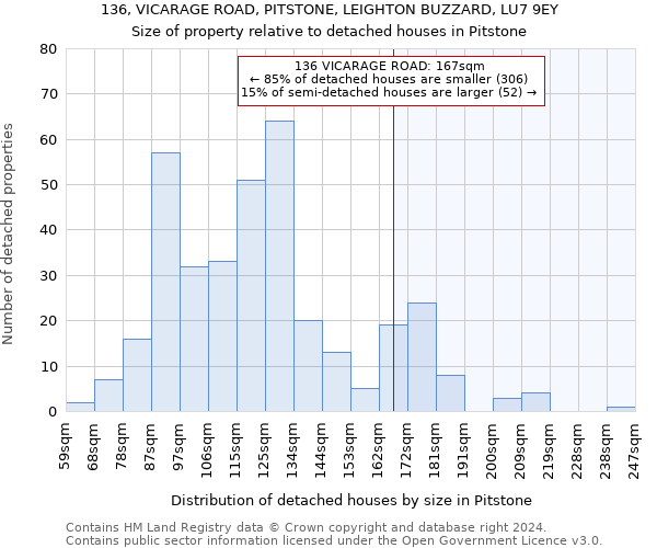 136, VICARAGE ROAD, PITSTONE, LEIGHTON BUZZARD, LU7 9EY: Size of property relative to detached houses in Pitstone