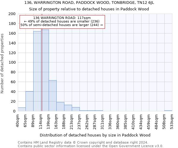 136, WARRINGTON ROAD, PADDOCK WOOD, TONBRIDGE, TN12 6JL: Size of property relative to detached houses in Paddock Wood