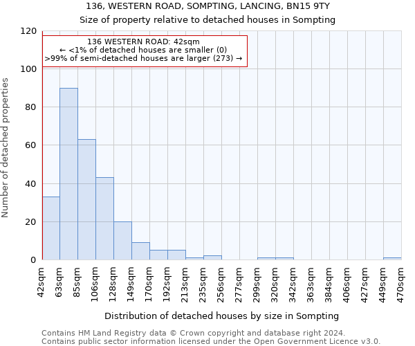 136, WESTERN ROAD, SOMPTING, LANCING, BN15 9TY: Size of property relative to detached houses in Sompting