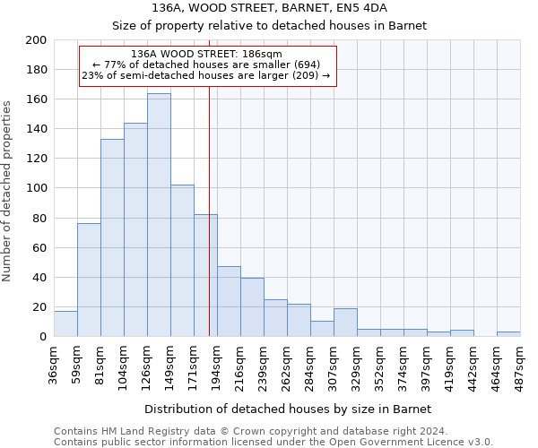 136A, WOOD STREET, BARNET, EN5 4DA: Size of property relative to detached houses in Barnet