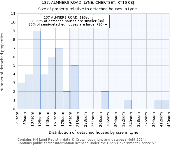 137, ALMNERS ROAD, LYNE, CHERTSEY, KT16 0BJ: Size of property relative to detached houses in Lyne