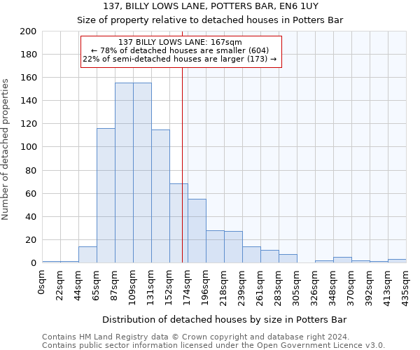 137, BILLY LOWS LANE, POTTERS BAR, EN6 1UY: Size of property relative to detached houses in Potters Bar