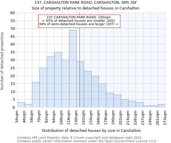 137, CARSHALTON PARK ROAD, CARSHALTON, SM5 3SF: Size of property relative to detached houses in Carshalton