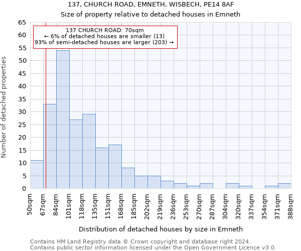 137, CHURCH ROAD, EMNETH, WISBECH, PE14 8AF: Size of property relative to detached houses in Emneth