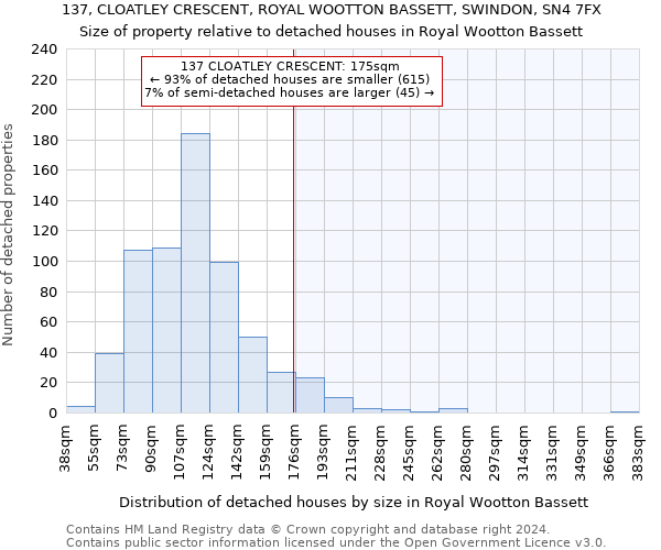 137, CLOATLEY CRESCENT, ROYAL WOOTTON BASSETT, SWINDON, SN4 7FX: Size of property relative to detached houses in Royal Wootton Bassett