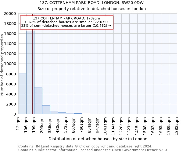 137, COTTENHAM PARK ROAD, LONDON, SW20 0DW: Size of property relative to detached houses in London