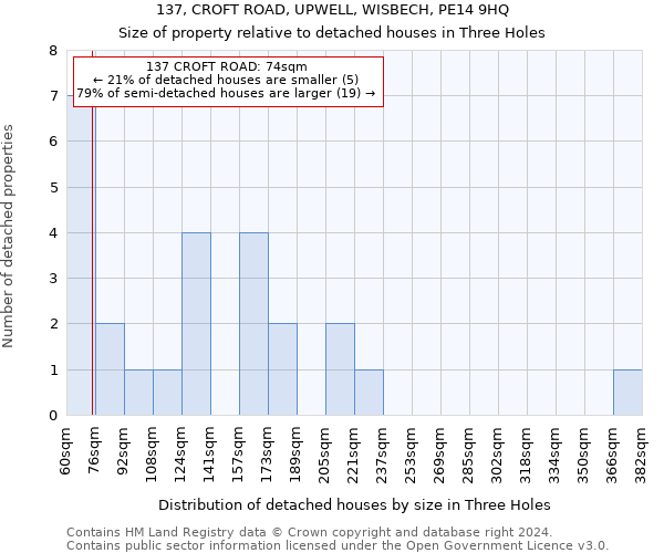 137, CROFT ROAD, UPWELL, WISBECH, PE14 9HQ: Size of property relative to detached houses in Three Holes