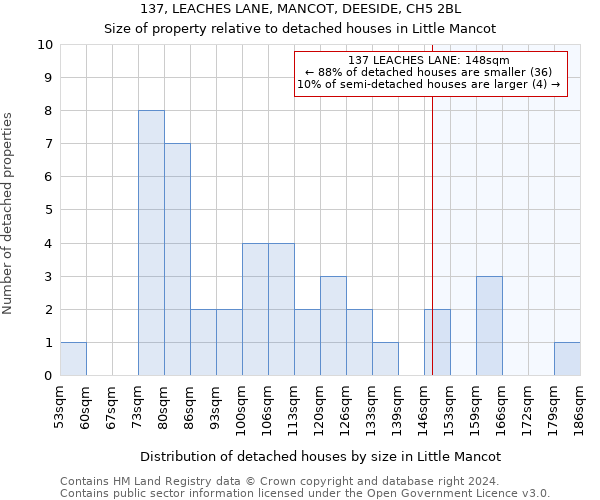 137, LEACHES LANE, MANCOT, DEESIDE, CH5 2BL: Size of property relative to detached houses in Little Mancot