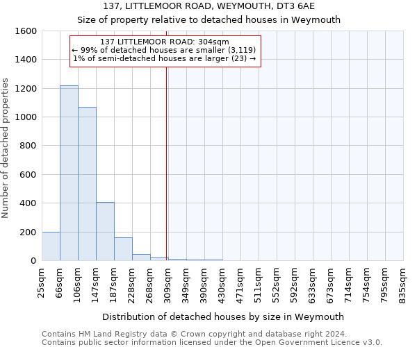 137, LITTLEMOOR ROAD, WEYMOUTH, DT3 6AE: Size of property relative to detached houses in Weymouth