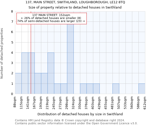 137, MAIN STREET, SWITHLAND, LOUGHBOROUGH, LE12 8TQ: Size of property relative to detached houses in Swithland