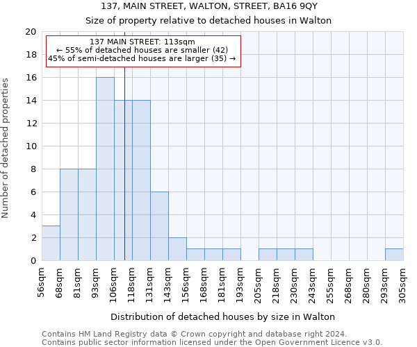 137, MAIN STREET, WALTON, STREET, BA16 9QY: Size of property relative to detached houses in Walton