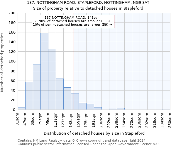 137, NOTTINGHAM ROAD, STAPLEFORD, NOTTINGHAM, NG9 8AT: Size of property relative to detached houses in Stapleford