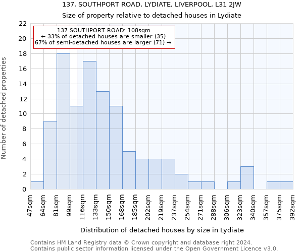 137, SOUTHPORT ROAD, LYDIATE, LIVERPOOL, L31 2JW: Size of property relative to detached houses in Lydiate