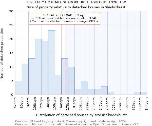 137, TALLY HO ROAD, SHADOXHURST, ASHFORD, TN26 1HW: Size of property relative to detached houses in Shadoxhurst