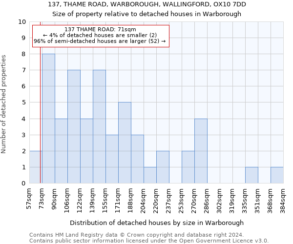 137, THAME ROAD, WARBOROUGH, WALLINGFORD, OX10 7DD: Size of property relative to detached houses in Warborough