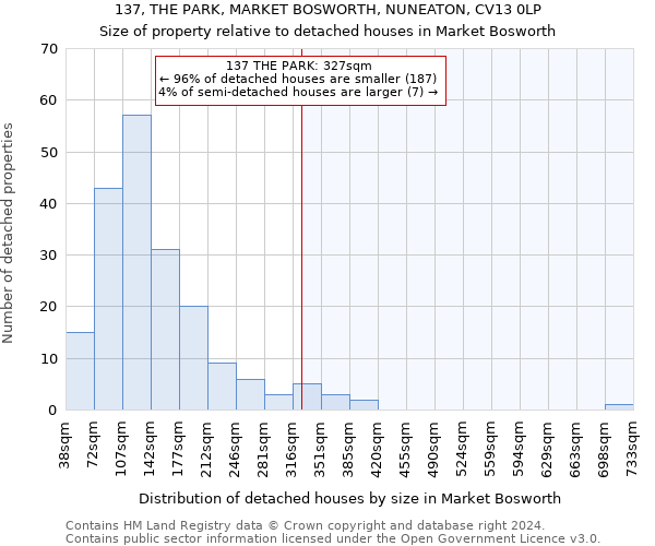 137, THE PARK, MARKET BOSWORTH, NUNEATON, CV13 0LP: Size of property relative to detached houses in Market Bosworth