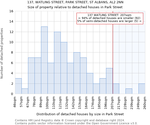 137, WATLING STREET, PARK STREET, ST ALBANS, AL2 2NN: Size of property relative to detached houses in Park Street