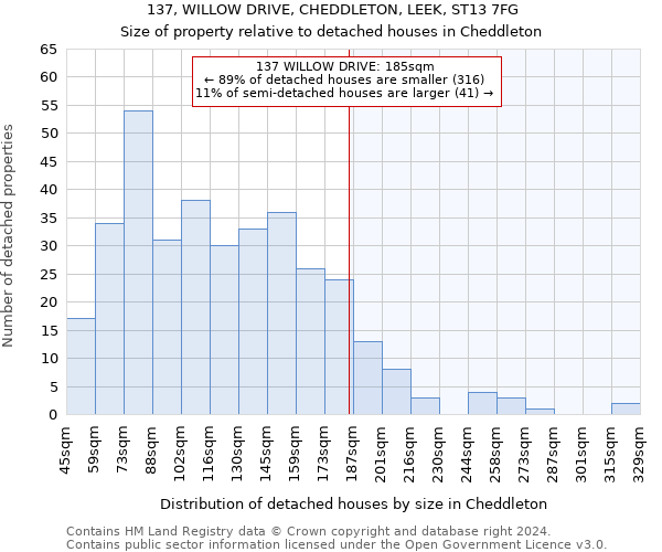 137, WILLOW DRIVE, CHEDDLETON, LEEK, ST13 7FG: Size of property relative to detached houses in Cheddleton