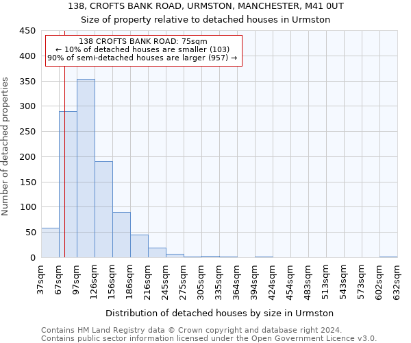 138, CROFTS BANK ROAD, URMSTON, MANCHESTER, M41 0UT: Size of property relative to detached houses in Urmston