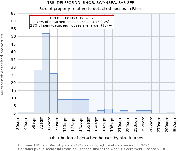 138, DELFFORDD, RHOS, SWANSEA, SA8 3ER: Size of property relative to detached houses in Rhos