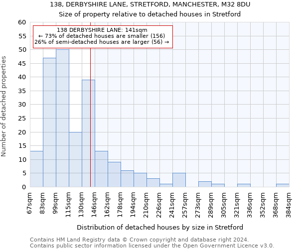 138, DERBYSHIRE LANE, STRETFORD, MANCHESTER, M32 8DU: Size of property relative to detached houses in Stretford