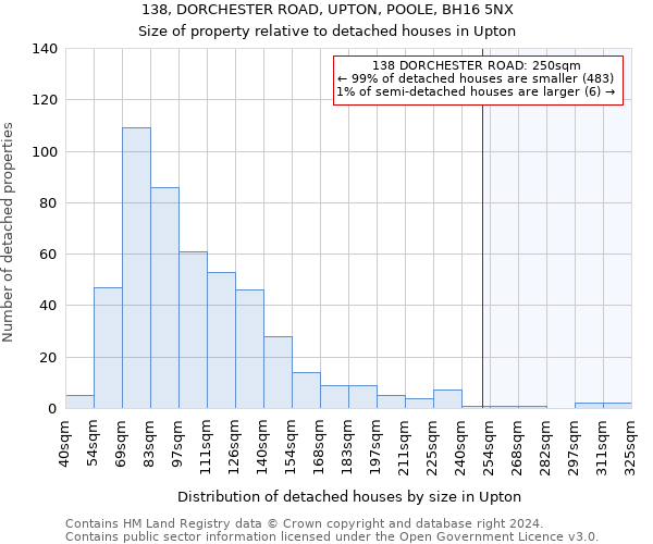 138, DORCHESTER ROAD, UPTON, POOLE, BH16 5NX: Size of property relative to detached houses in Upton