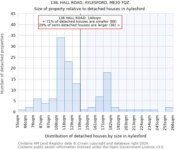 138, HALL ROAD, AYLESFORD, ME20 7QZ: Size of property relative to detached houses in Aylesford